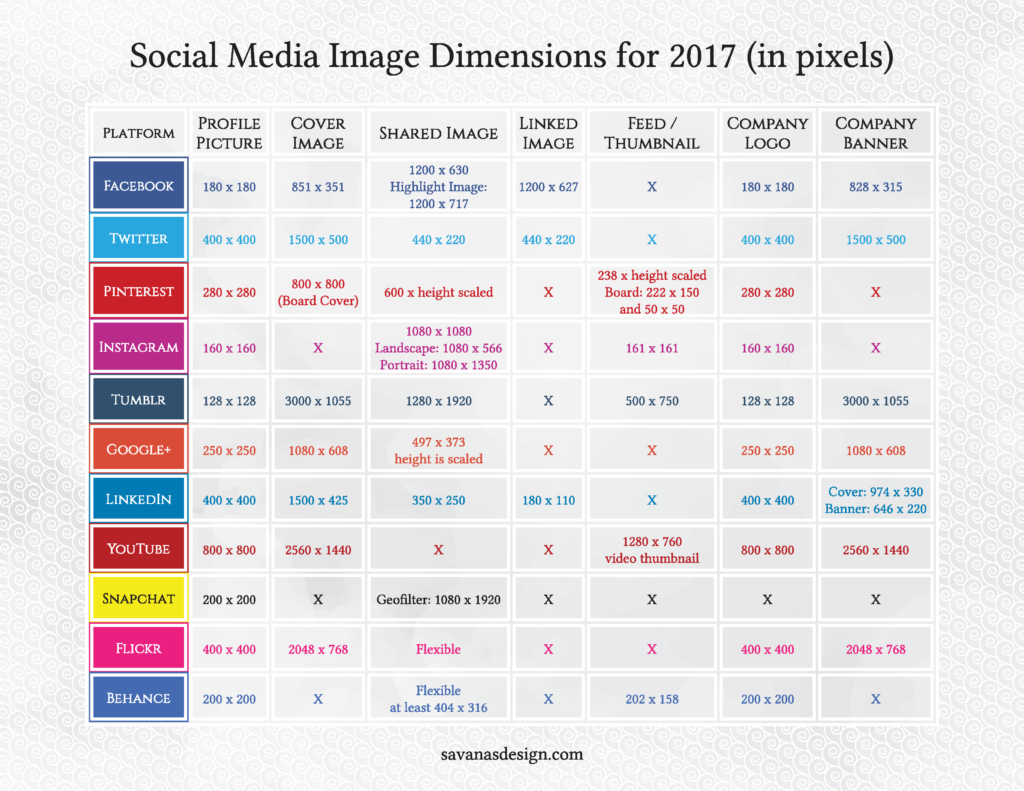 Social Media Image Sizes