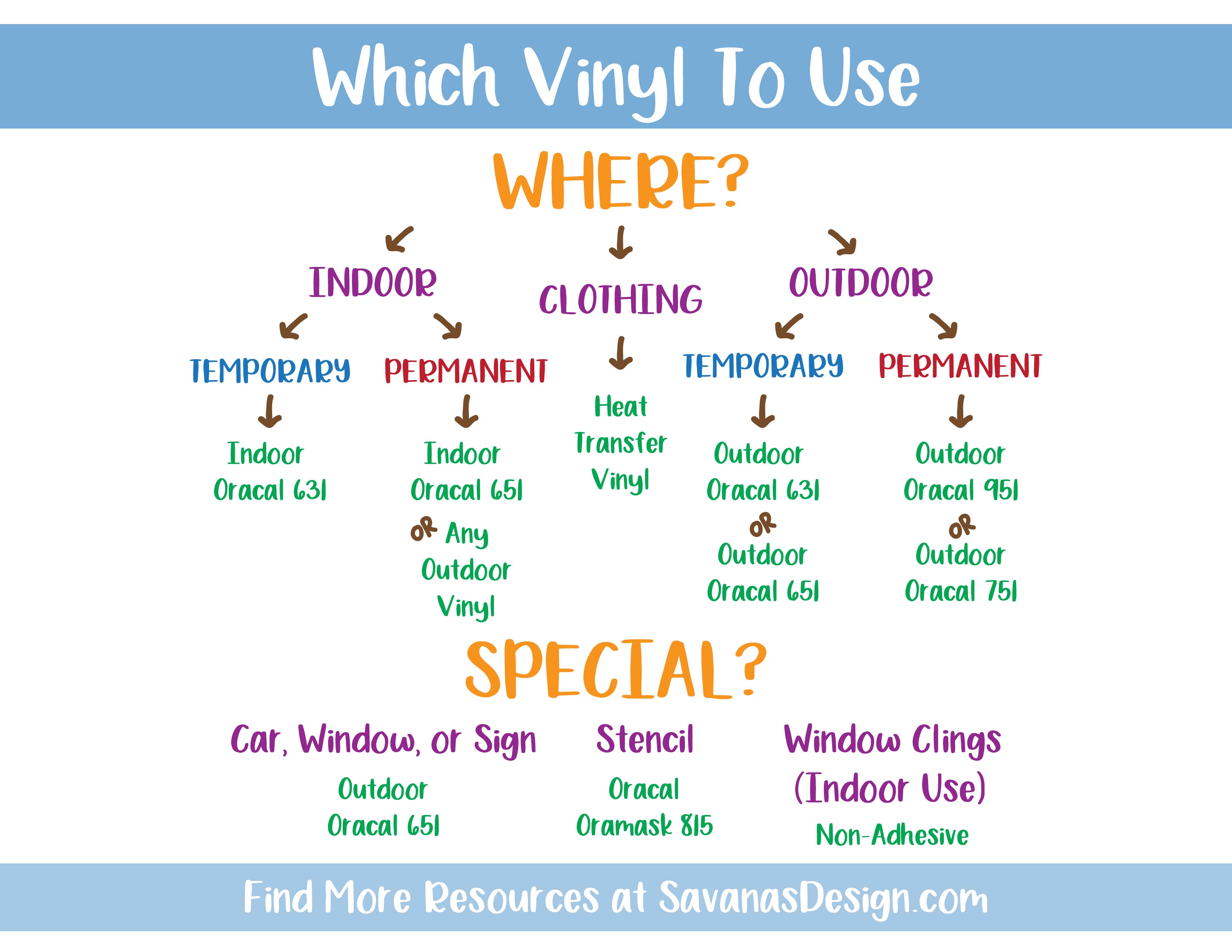 Which Vinyl To Use - SVG EPS PNG DXF Cut Files for Cricut and Silhouette  Cameo by SavanasDesign